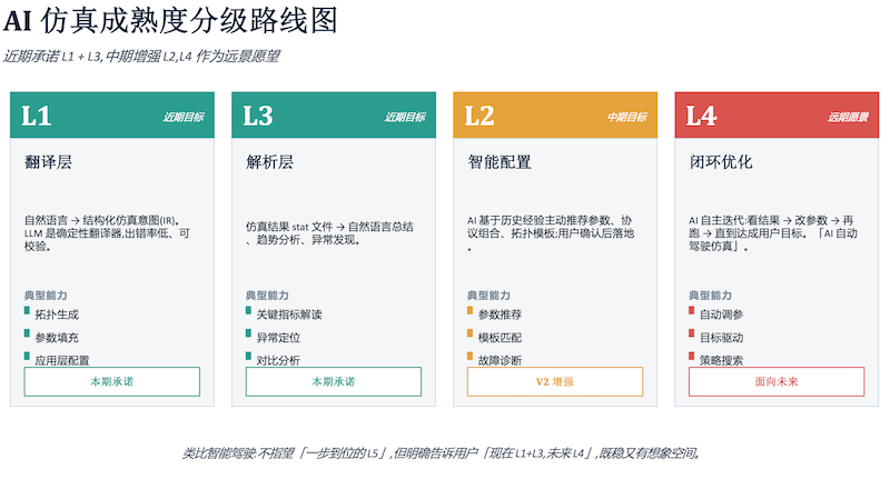 AI 智能化扩展